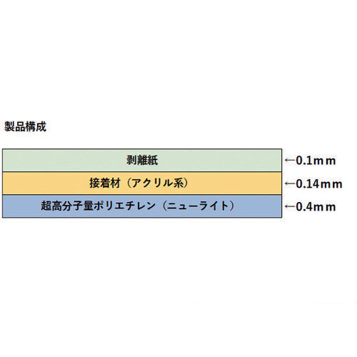 SAXIN ニューライト粘着テープ静電防止品 基材厚み0.4mmX20mmX20m (総厚み0.54mm)
