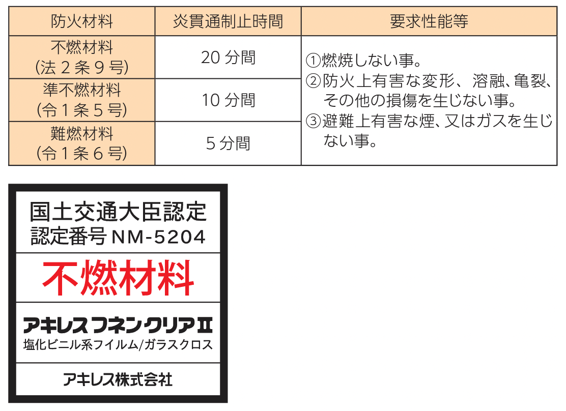 アキレスフネンクリアⅡ 透明ビニール(VP-025FN)
