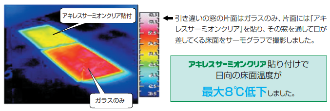 【遮熱フィルム・自己粘着性】サーミオンクリア(VP-020SC)