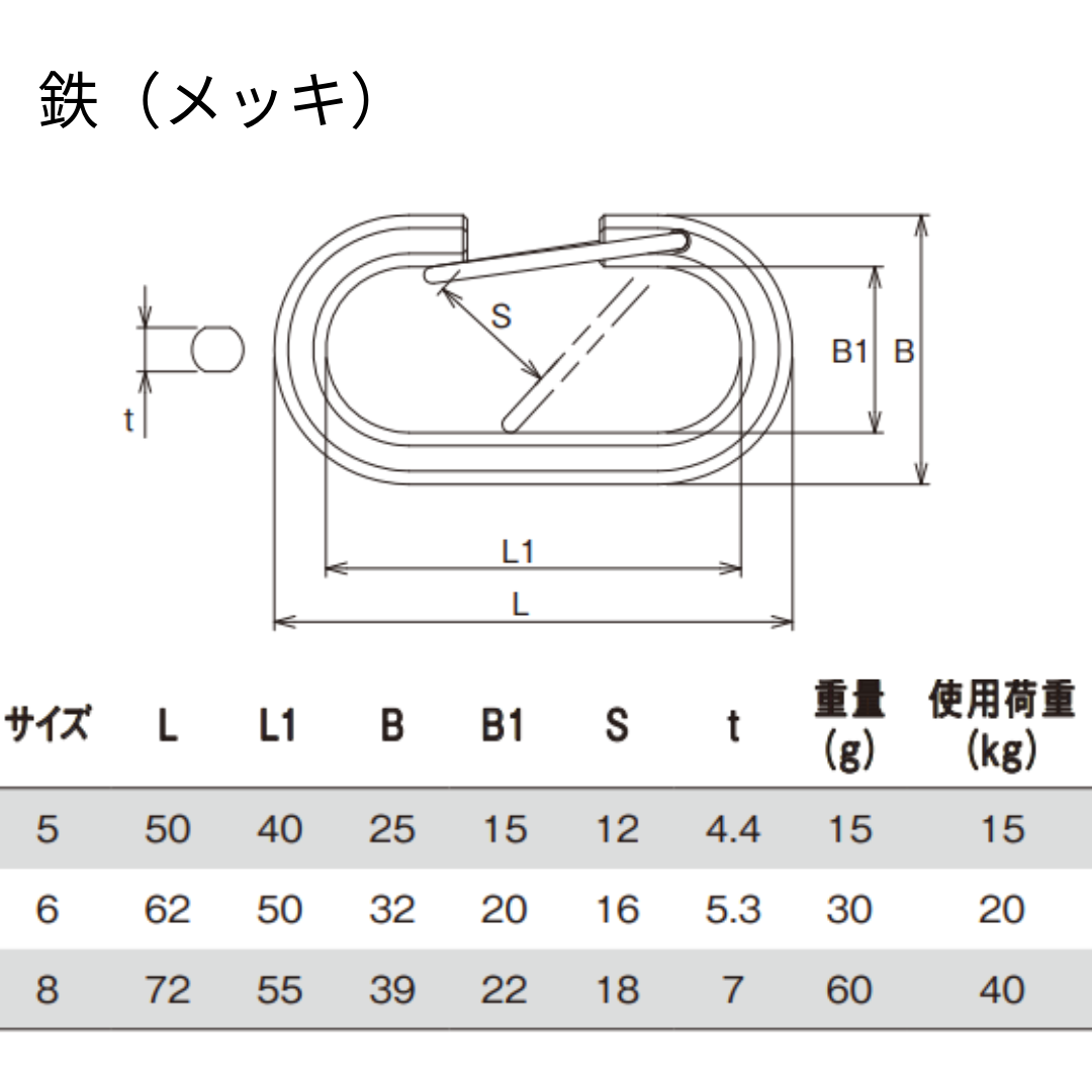 【取付金具】ストロングリンクA型(ステンレス・鉄)