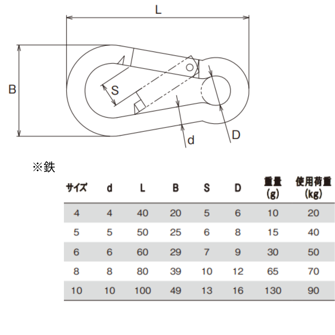 【カラビナ】AKフック(鉄・ステンレス)