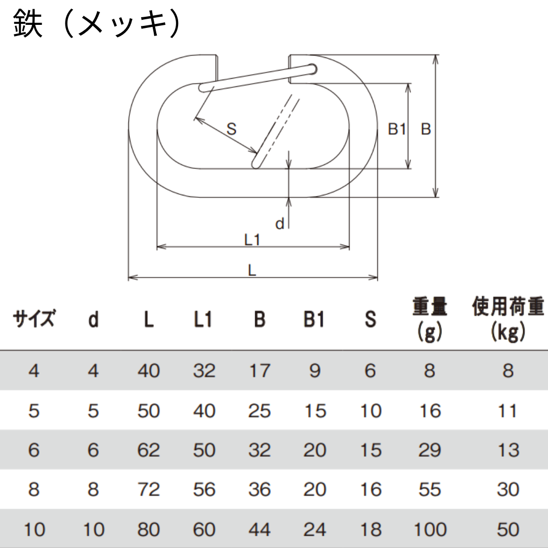 【カラビナ】スプリングリンク(ステンレス・鉄)