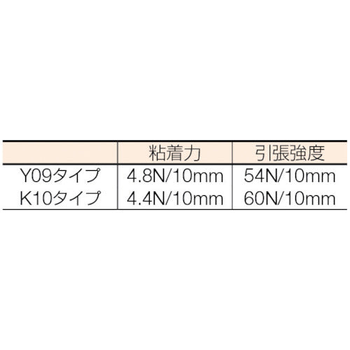 パイオラン コアレステープ 50mm×25m グリーン (30巻入)