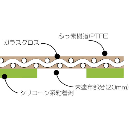 チューコーフロー センターレスフッ素樹脂ガラスクロス粘着テープ AGFー102 0.13t×38w×10m