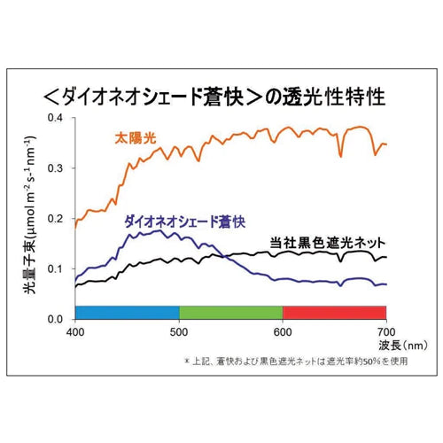 ダイオネオシェード 蒼快 520SKY
