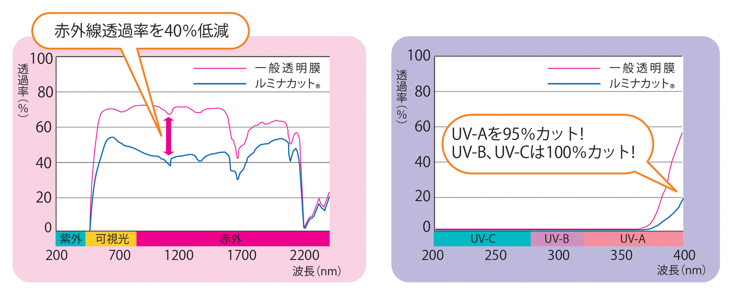ルミナカット 0.6mm デザインテント生地(VB-060LC)