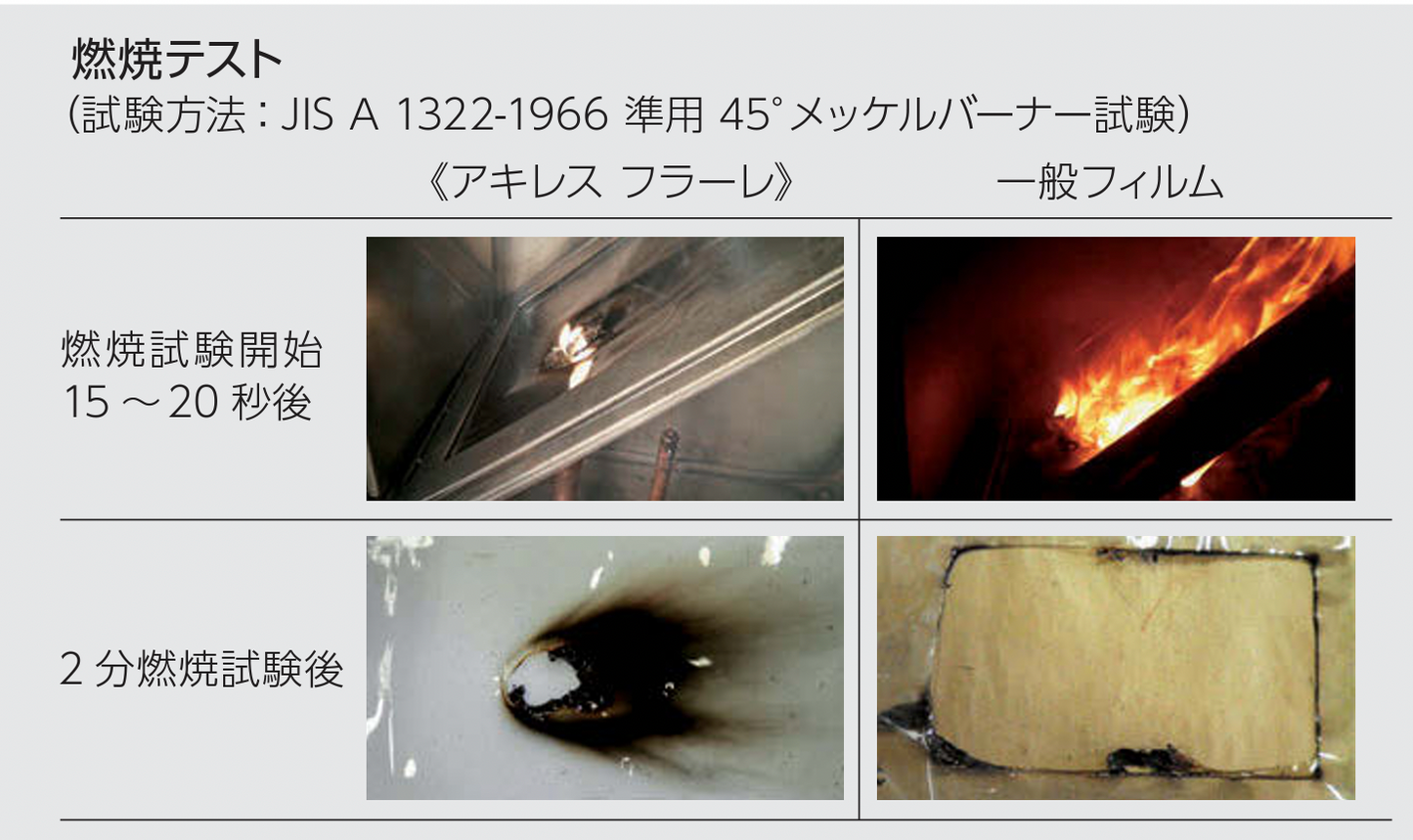 【特注】アキレスフラーレ 0.3mm 透明ビニール(VP-030FA)