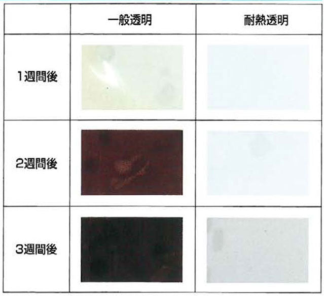 【特注】ハイパーカーテン耐熱透明 耐熱シート(VP-030HT)