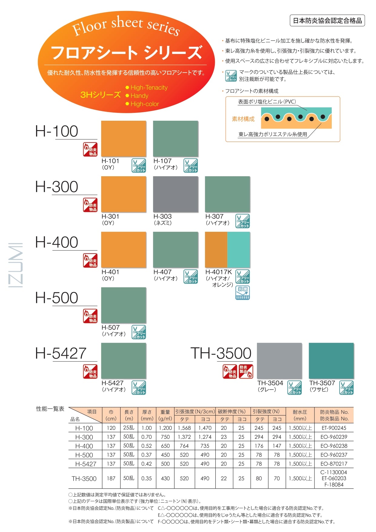 フロアシート0.52mm厚 抗菌