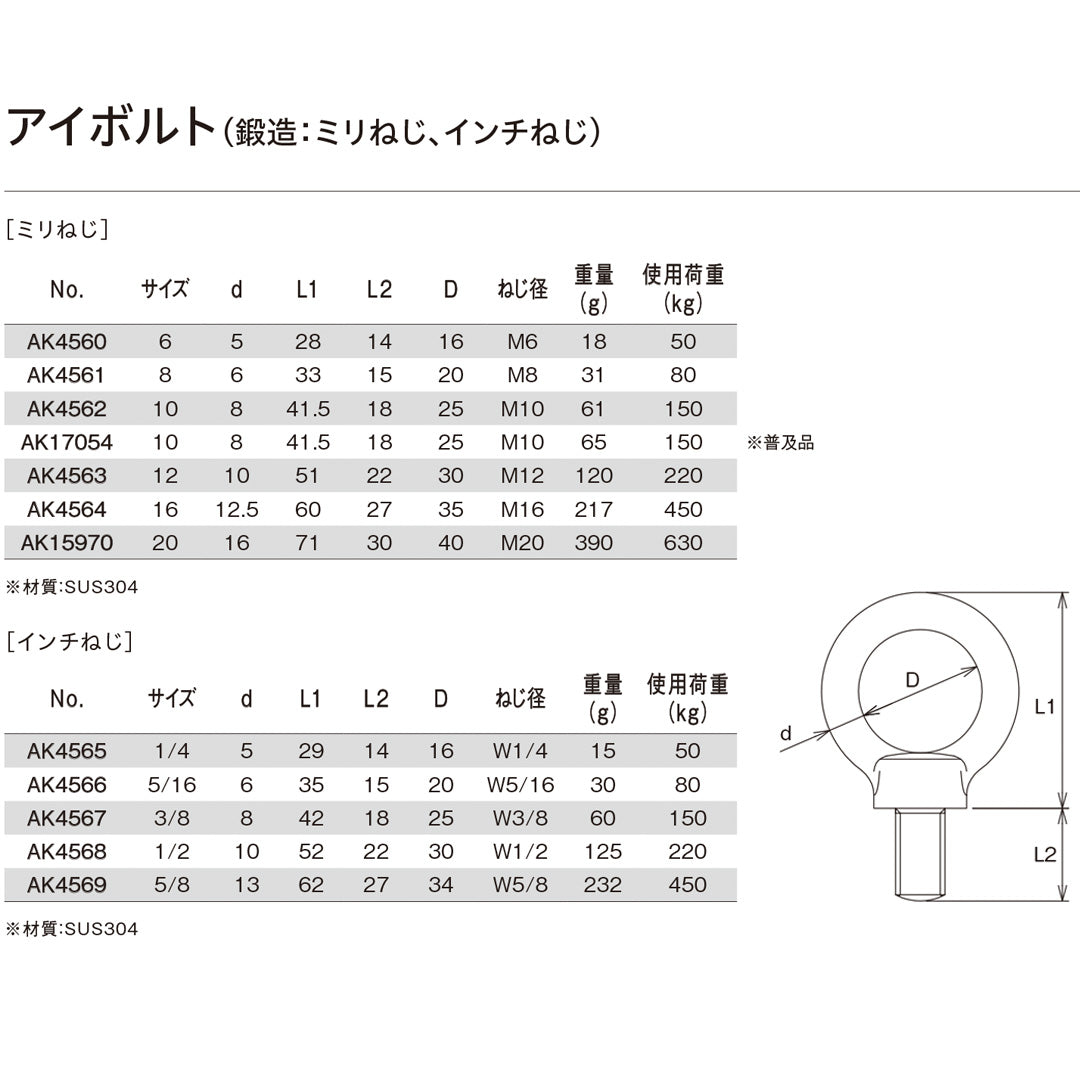 アイボルト(鍛造:ミリねじ、インチねじ)