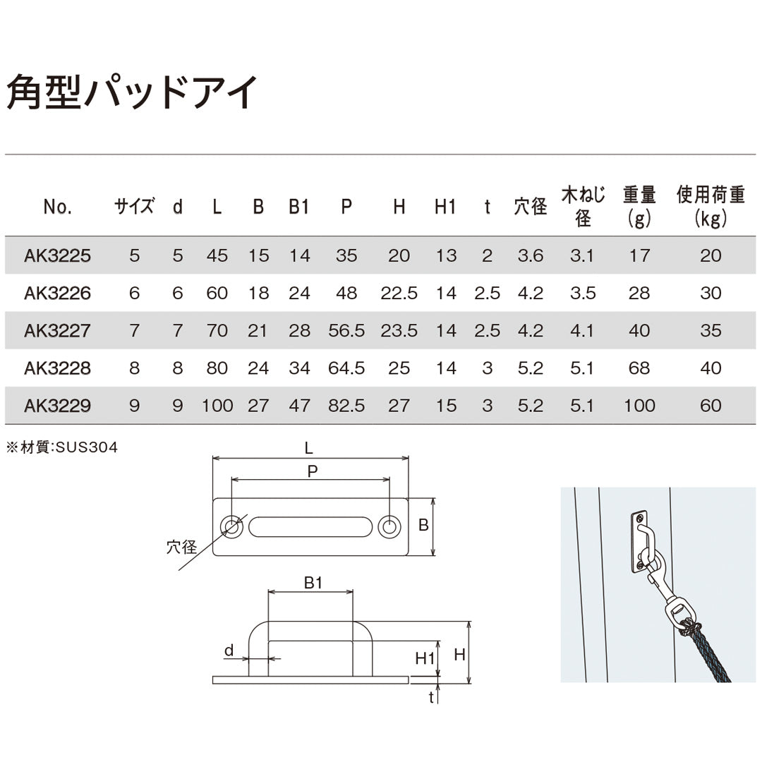 角型パッドアイ