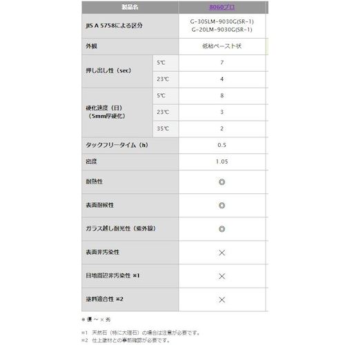 セメダイン 8060プロ アンバー 330ml SR−065