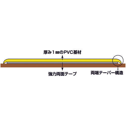 緑十字 高耐久ラインテープ 黄／黒 JU−510TR 50mm幅×10m 両端テーパー構造 屋内用