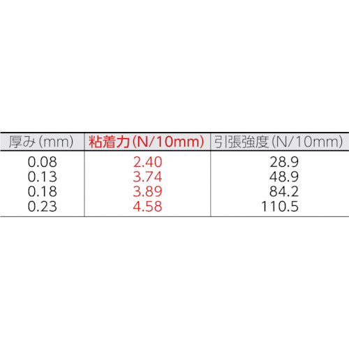 日東 ふっ素樹脂粘着テープ ニトフロン粘着テープ No.903UL 0.18mm×30mm×10m