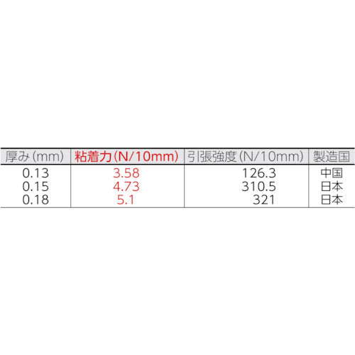 日東 ふっ素樹脂粘着テープ ニトフロン粘着テープ No.973UL−S 0.13mm×30mm×10m