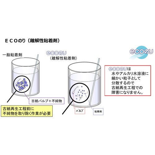 ニチバン 両面テープ ナイスタックNW−10ECO 10mmX20m（大巻） エコのり仕様 エコマーク認定商品
