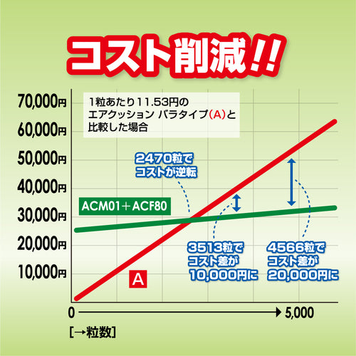 aswill エアクッションフィルム 100