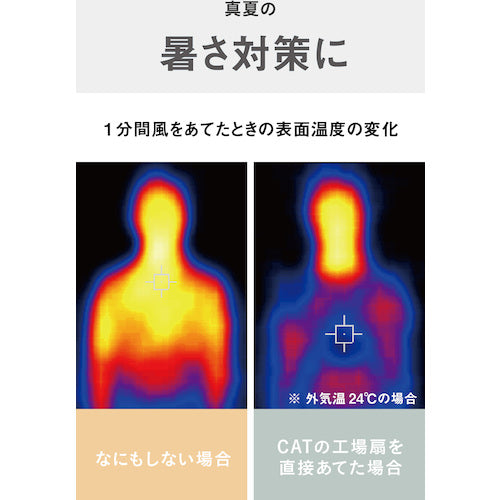 CAT 工場扇 50cm（壁・床タイプ）