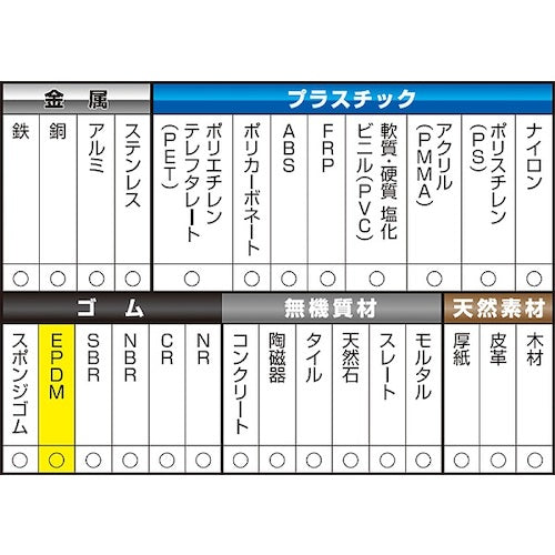 セメダイン 【工具要らずで強力固定】 スーパーXデュオ（Duo）（透明） P13gセット AX−231