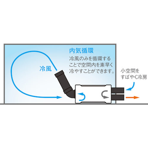 Suiden ハンディークーラー ホワイト