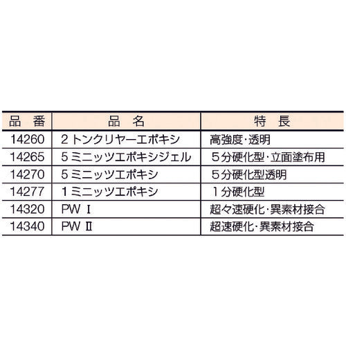 DEVCON 50mlカートリッジ用 マーク5ガン