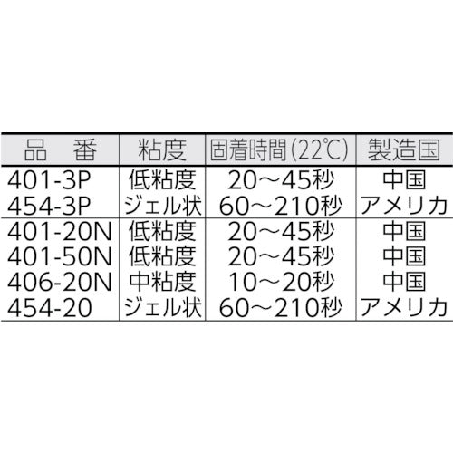 ロックタイト 高機能瞬間接着剤 460 20g