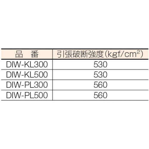 大化 ダイカラップ−PL