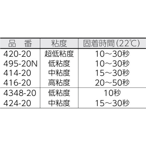 ロックタイト 瞬間接着剤 414 20g