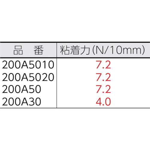 KGK 分子勾配膜基材両面テープ