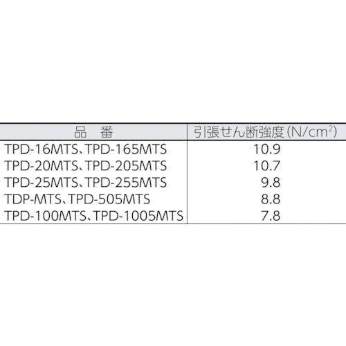 TRUSCO マジックテープ［［R下］］弱粘着タイプ25mmX5m白（1巻＝1セット）