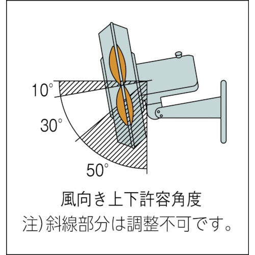 Suiden ウォール扇 無段階変速プラスチックハネ 単相100V