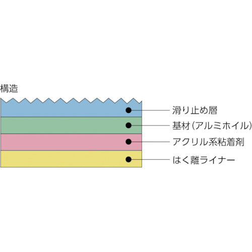 日東 アンチスキッドテープ（屋外用） AS−127 凹凸面用 1.0mm×50mm×5m ブラック