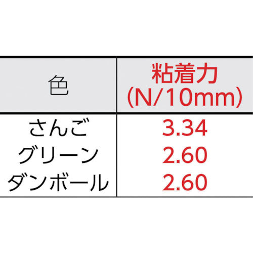 日東 養生用布粘着テープ NO.7500 25mm×25m ダンボール