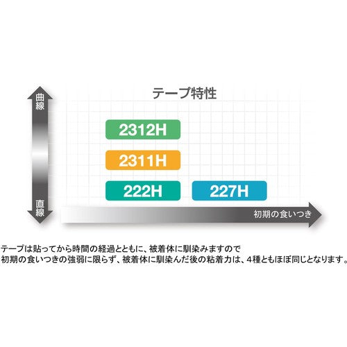 ニチバン マスキングテープ 222−24 24mm×18m（5巻入り）