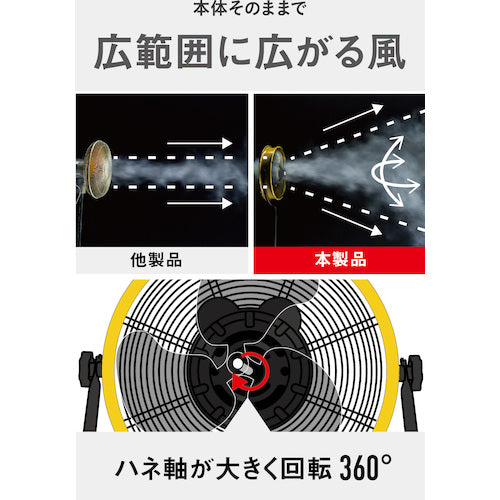 CAT 工場扇 35cm（壁・床タイプ）羽根軸180°半転機能付 イエロー