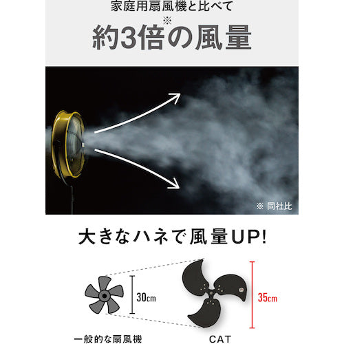 CAT 工場扇 35cm（壁・床タイプ）羽根軸180°半転機能付 イエロー
