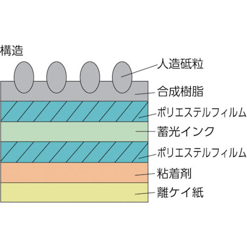 NCA 蓄光ノンスリップテープ