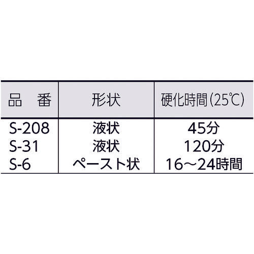 DEVCON デブチューブ S−208 28.4g