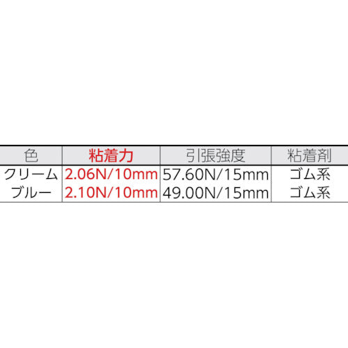 ニトムズ 建築塗装用マスキングテープS 30×18 （4巻入）