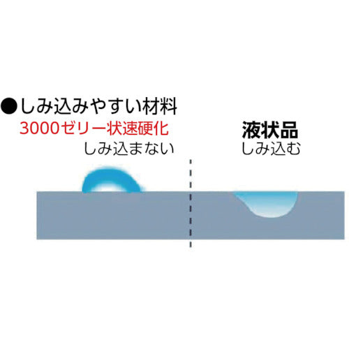 セメダイン 瞬間接着剤 3000ゼリー状速硬化 P20g CA−281