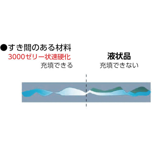 セメダイン 瞬間接着剤 3000ゼリー状速硬化 P20g CA−281