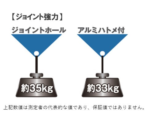 ターピーCSR2年シート