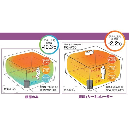 TOYOTOMI 壁掛けサーキュレーター