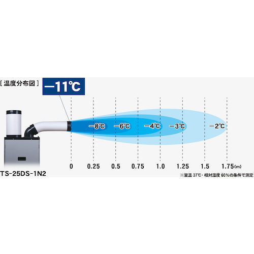 TRUSCO（トラスコ） スポットエアコン （スタンダードタイプ） 単相100V首振り機能無 – ビニデポ