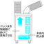 TRUSCO スポットエアコン 単相100V首振り機能無（強冷却・ドレンレスタイプ）