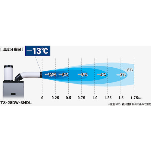 TRUSCO スポットエアコン 三相200V首振り機能無（強冷却・ドレンレスタイプ）