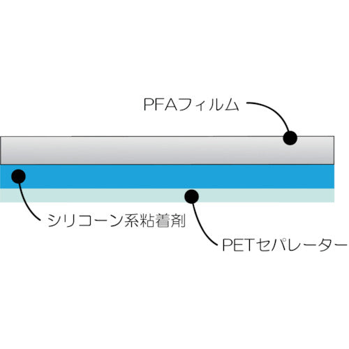 チューコーフロー フッ素樹脂粘着テープ（透明タイプ）AFAー113A 0.1t×50w×10m
