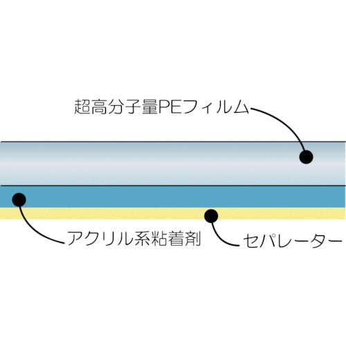 チューコーフロー 超高分子量ポリエチレンテープ AUEー112B 0.18t×50w×40m