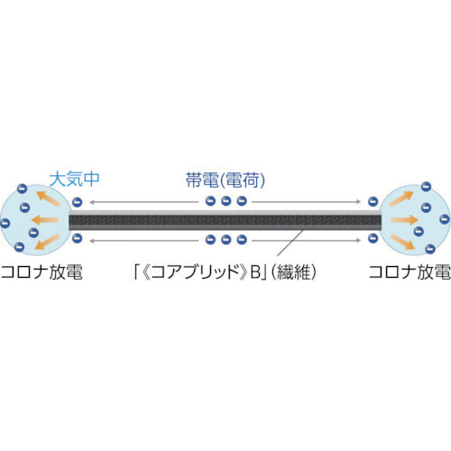 高木 エネルラインロープ 6mmX100M