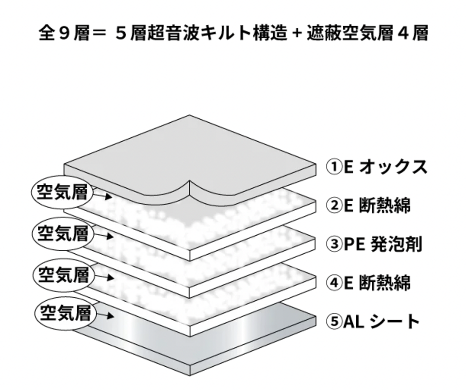 【保温・遮熱・断熱シート】AE-TOP